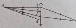 на рисунку показано промені що виходять із світ-ної точки A й проходять через збиральну лінзу. Побуд