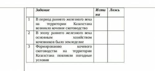 Задание 2 В целях обобщения приобретенных знаний по данной теме, выполнить задание «Истина/ложь