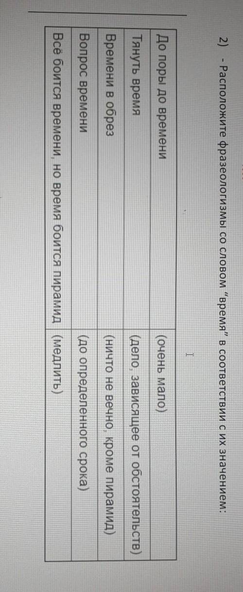 2) Расположите фразеологизмы со словом “время” в соответствии с их значением:TДо поры до времени(оче