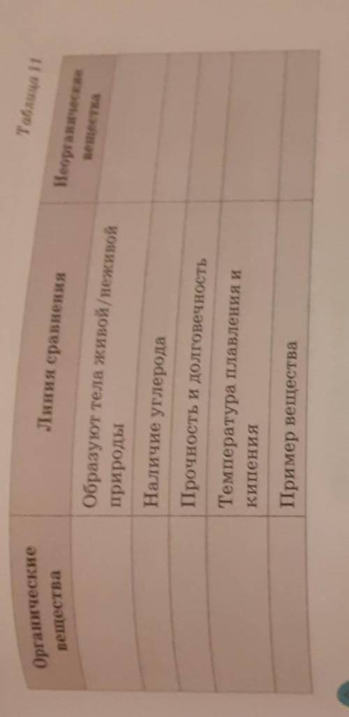 1.Записать в виде кластера Класификацию веществ 2 На фото И ЛУДШИЙ ОТВЕТ​​