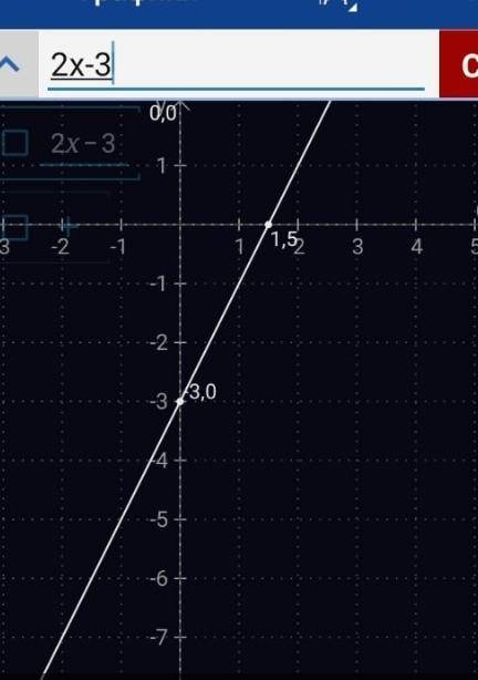 Постройте график функции y=5*x+4 С графика функции найдите наибольшее значение функции на отрезке [-