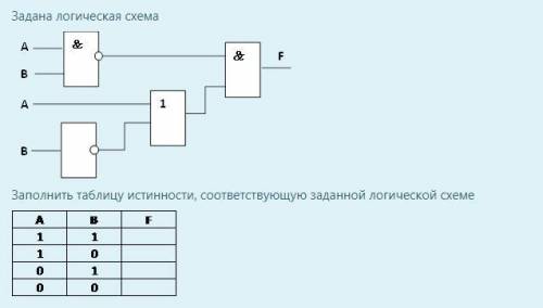 Задана логическая схема. Заполните таблицу истинности.