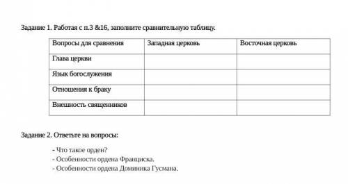 История. Восточная и Западная церковь.