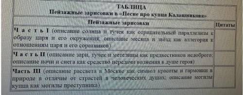 Заполните таблицу напишите цитаты пейзажных зарисовок, из произведения про царя Ивана Васильевича, м