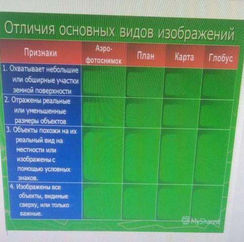 География 5 класс. только быстрее) ​