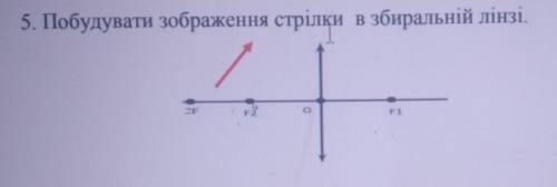 Побудувати зображення стрілки в збиральній лінзі