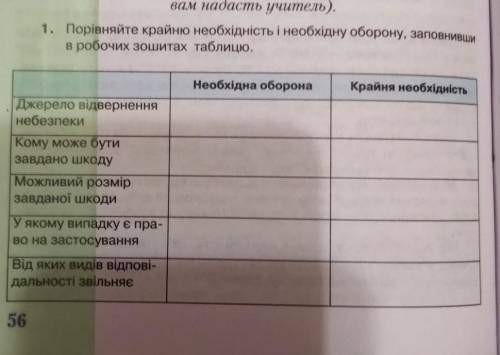 Правознавство! практична 2 наровлянський ​