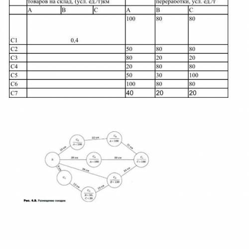 с практической по мдк очень надо