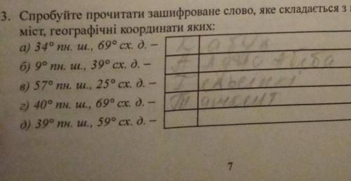 3. Спробуйте прочитати зашифроване слово, яке складається з перших літер назв міст, географічні коор