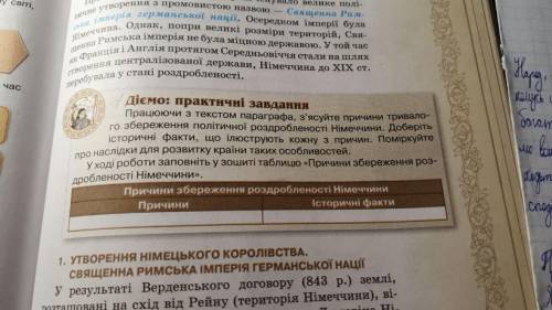 Причини тривалого збереження політичної роздробленності Німеччини