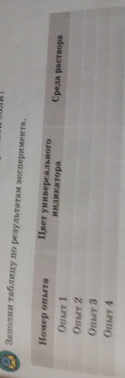 даю 5звёзд и сердечко и самый лучший ответ. Надо сделать вот эту таблицу​