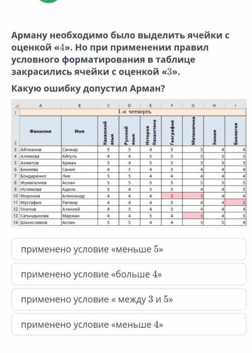 Арману необходимо было выделить ячейки с оценкой «4». Но при применении правил условного форматирова