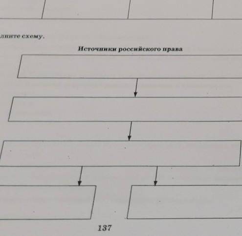 Заполните схему источники российского права​