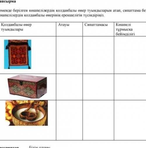 Қолданбалы өнер туындылары атауы сипаттамасы ​