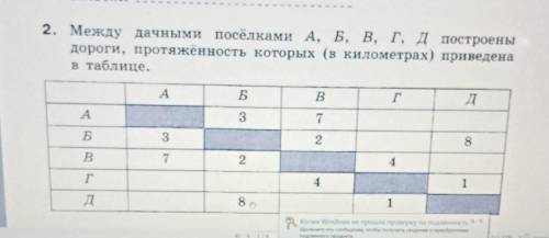 2. Между дачными посёлками А, Б, В, Г,Д Дпостроены дороги, протяжённость которых (в километрах) прив