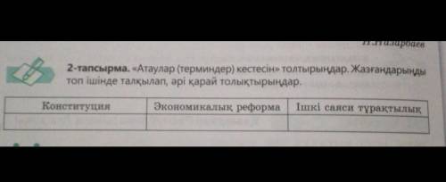 Атаулар (терминдер) кестесін толтырыңдар. Жазғандарынды топ ішінде талқылап әрі қарай толытырыңдар​