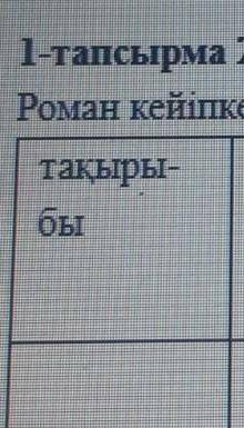 1-тапсырма Жеке жұмыс роман кейіпкелері туралы кесте толтырыныз​