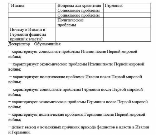 Заполните сравнительную таблицу социально-экономических и политических проблем Италии и Германии пос