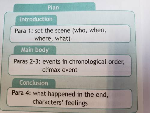 Написать мини изложение по плану, буду очень благодарен, дарю