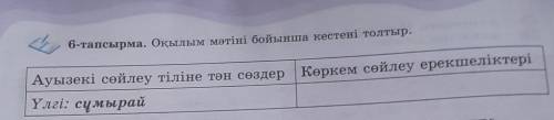 Көркем сөйлеу ерекшеліктері 6-тапсырма. Оқылым мәтіні бойынша кестені толтыр.Ауызекі сөйлеу тіліне т