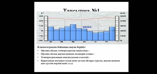 Кімде бар беріндерш Керек болып тұр