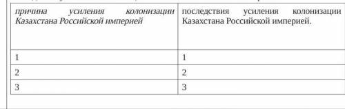 Используя карту Казахстан в 18 веке и исторический источник, определите причины последствия усиления