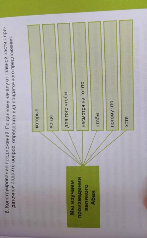 6. Конструирование предложений. По данному началу от главной части к при- даточной задайте вопрос, о