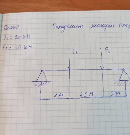 Определите реакции опор балки ​