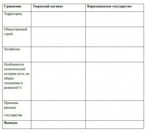 Проведите сравнительный анализ государств раннего и развитого средневековья (на примере государства