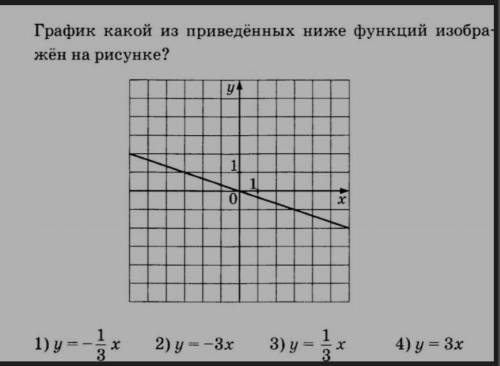 график кокой из приведеных ниже функции изображен на рисунке у=-1,3 х у=-3х у=1,3 х у=3х