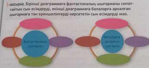 1-тапсырма. Диаграмма толтыру. Фантастикалық шығармаларды сипаттайтын және балаларға арналған шығарм