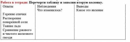 Работа в тетради: Перечерти таблицу и заполни вторую колонку. ОпытыНаблюденияВыводыЧто изменилось?Ка