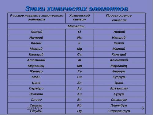 1. Установите соответствие.Символ элемента:1. S. 2. Са. 3. Р. 4. Сu. 5. Fe.Название элемента:А. Каль