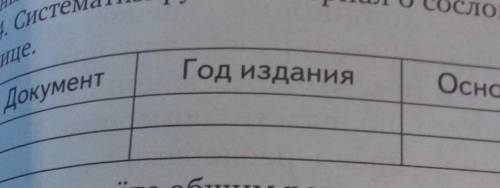 Систематизируйте материал о сословной политике Екатерины 2 в таблице​