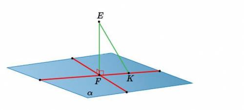 На чертеже даны отрезок EF, перпендикулярный плоскости и точка K, лежащая на плоскости, если длина о