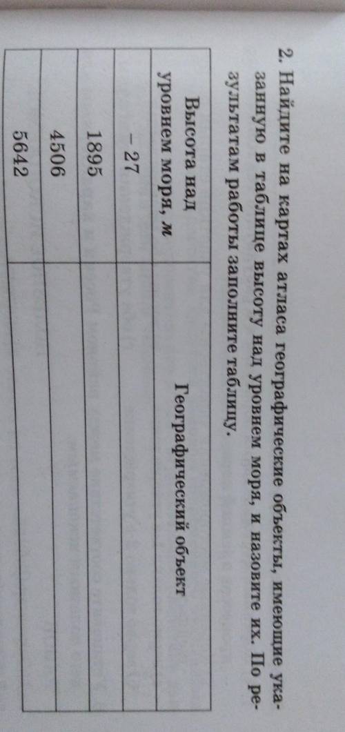 2. Найдите на картах атласа географические объекты, имеющие ука- занную в таблице высоту над уровнем