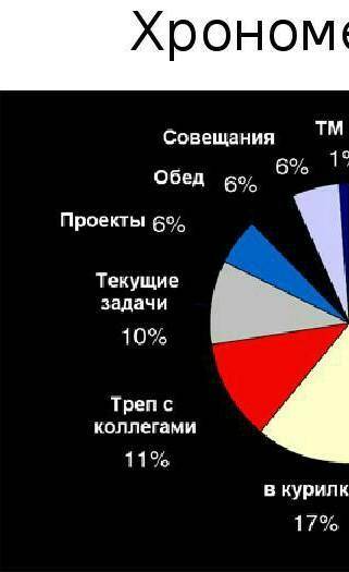 Составьте синквейн к слову хронометраж​