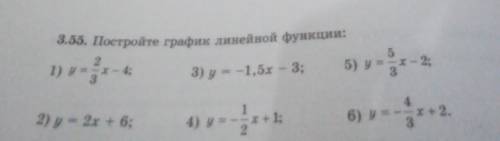 3.55. Постройте график линейной функции: 1) y=x - 4;3) у = -1,5х – 3;5) уан– 2;и31І6) у2) у = 2х + 6