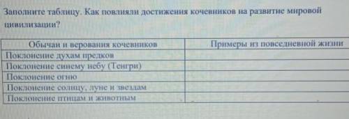 Как повлияли достижения кочевников на развитие мировой цивилизации