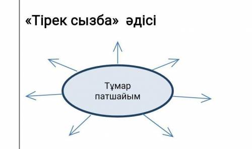 с каз яз только правильно​