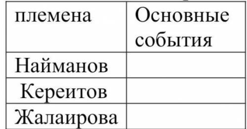 Перечислите основные события политической истории государства​