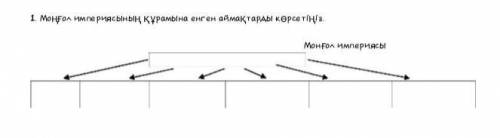 Монғол имперсының құрамына енген аймақтар