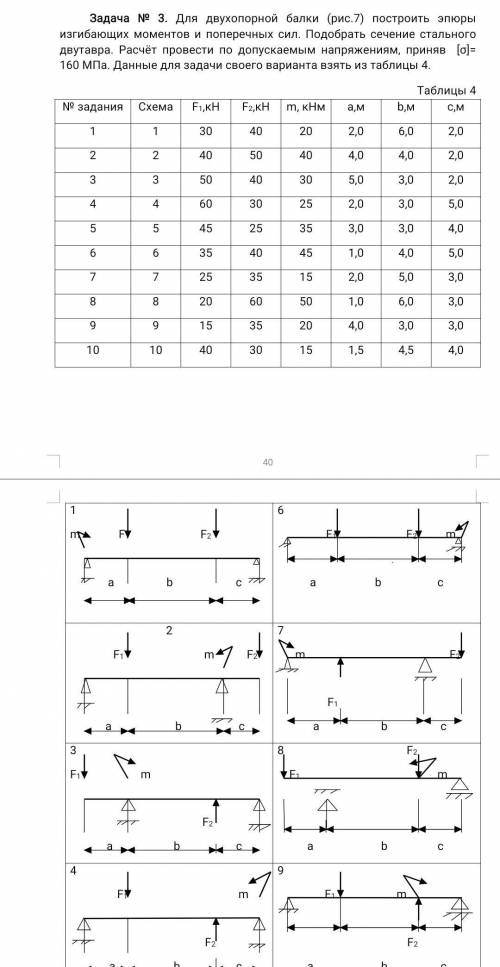 Для двухопорной балки (рис.7) построить эпюры изгибающих моментов и поперечных сил. Подобрать сечени