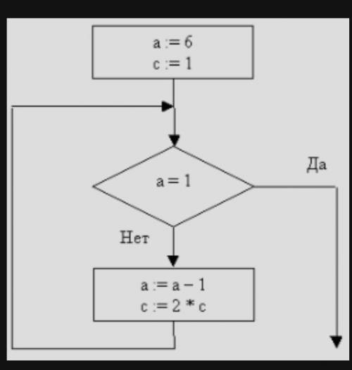 Определите значение переменной c после выполнения фрагмента алгоритма: Подпись отсутствуета 8б 1в