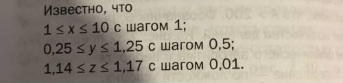 составить блок схему по информатике 10 класс тема алгоритмы