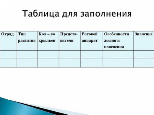 Отряд Тип развития Кол – во крыльев Предста- вители Ротовой аппарат Особенности жизни и поведения Зн