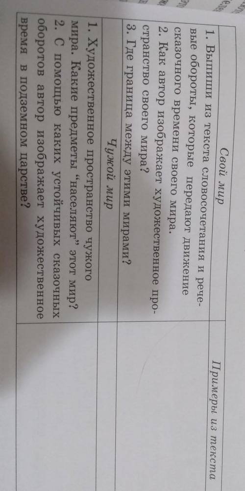 охарайтеризуй свой и чужой мир в произведении Жуковского, описав художественное время и пространство