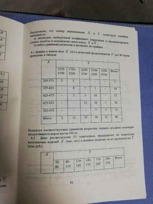 Определить по корреляционной таблице групповые средние X и Y и изобразить их графически Задача 8.1