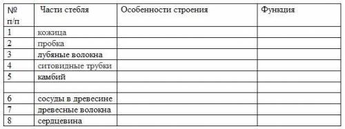 Заполнить таблицу. Заполнить таблицу. Заполнить таблицу. Заполнить таблицу.