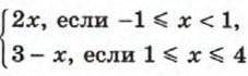 алгебра 7 класс постройте график функцииУ=​